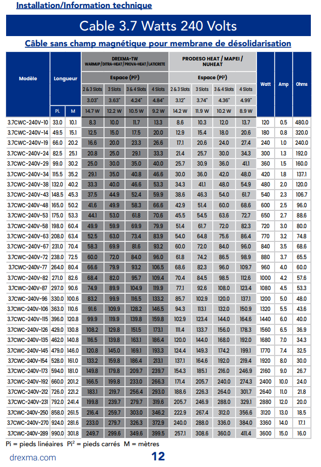 Câble Chauffant 3.7W 240V 72pi2 – Image 3